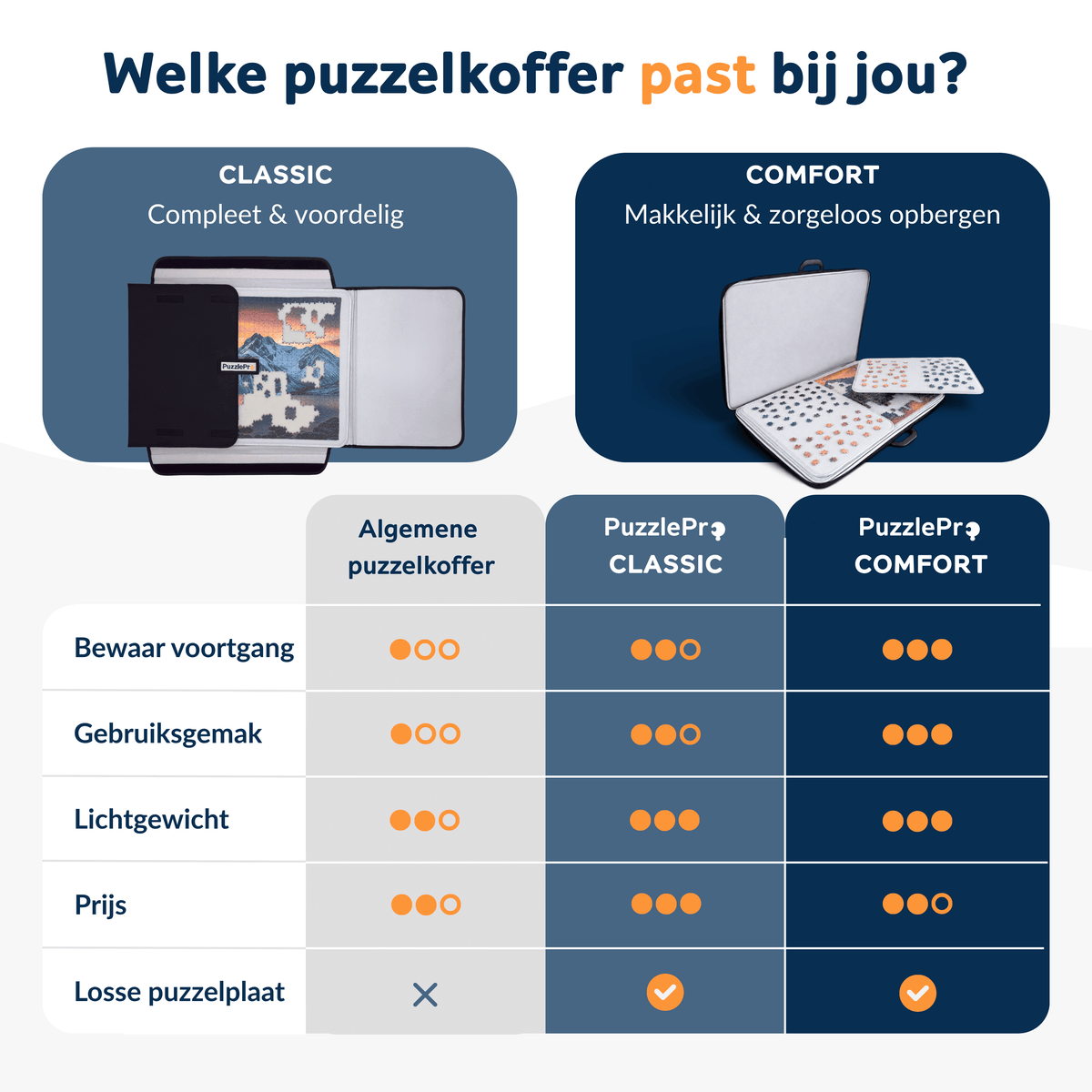 Puzzelkoffer - Comfort