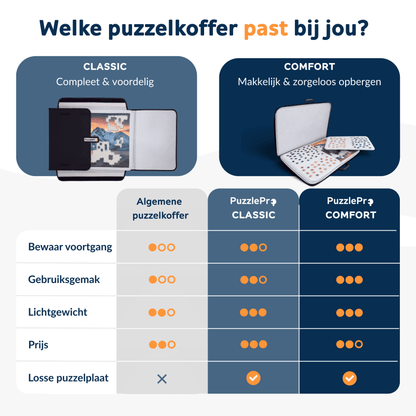 Puzzelkoffer - Comfort